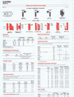 1975 ESSO Car Care Guide 1- 106.jpg